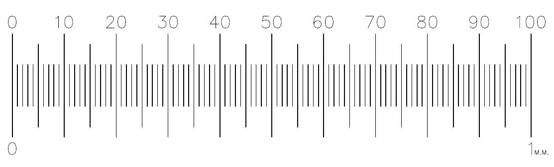 micrometer scale