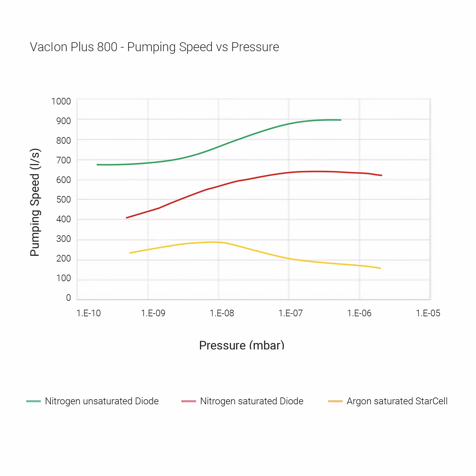 Bơm Vacion Plus 800 - Ảnh 4
