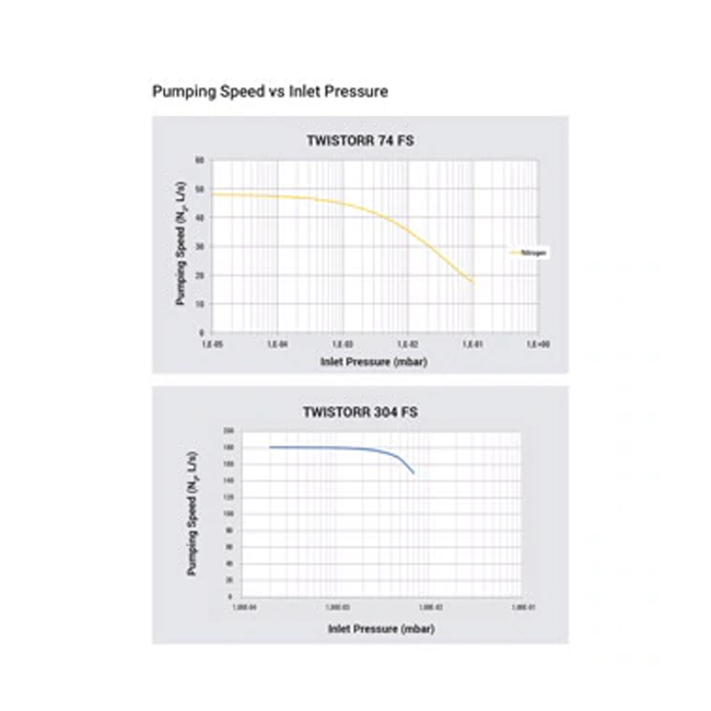 Hệ thống bơm Turbo Agilent TPS-compact - Ảnh 3