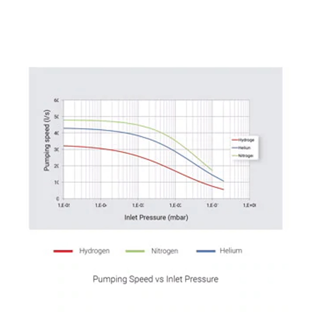 Hệ thống bơm Turbo Agilent TPS-mini - Ảnh 3